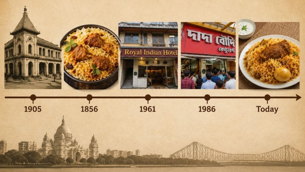Why Is Barrackpore Famous for Biryani? The Story Behind Kolkata’s Biggest Biryani Hub